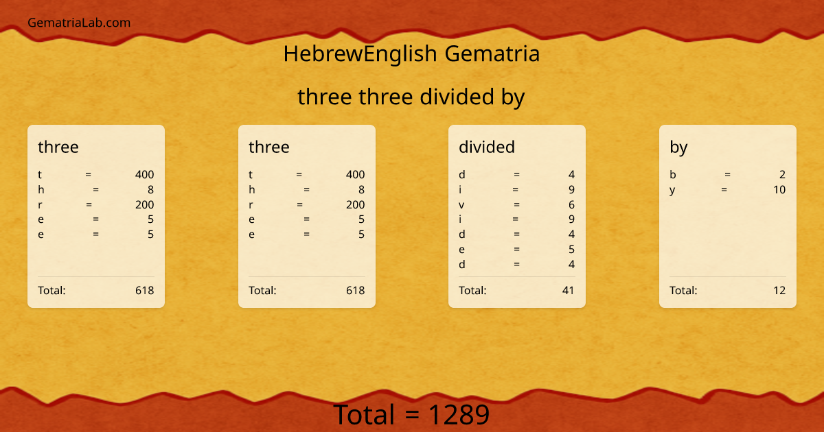 three three divided by in hebrewEnglish Gematria
